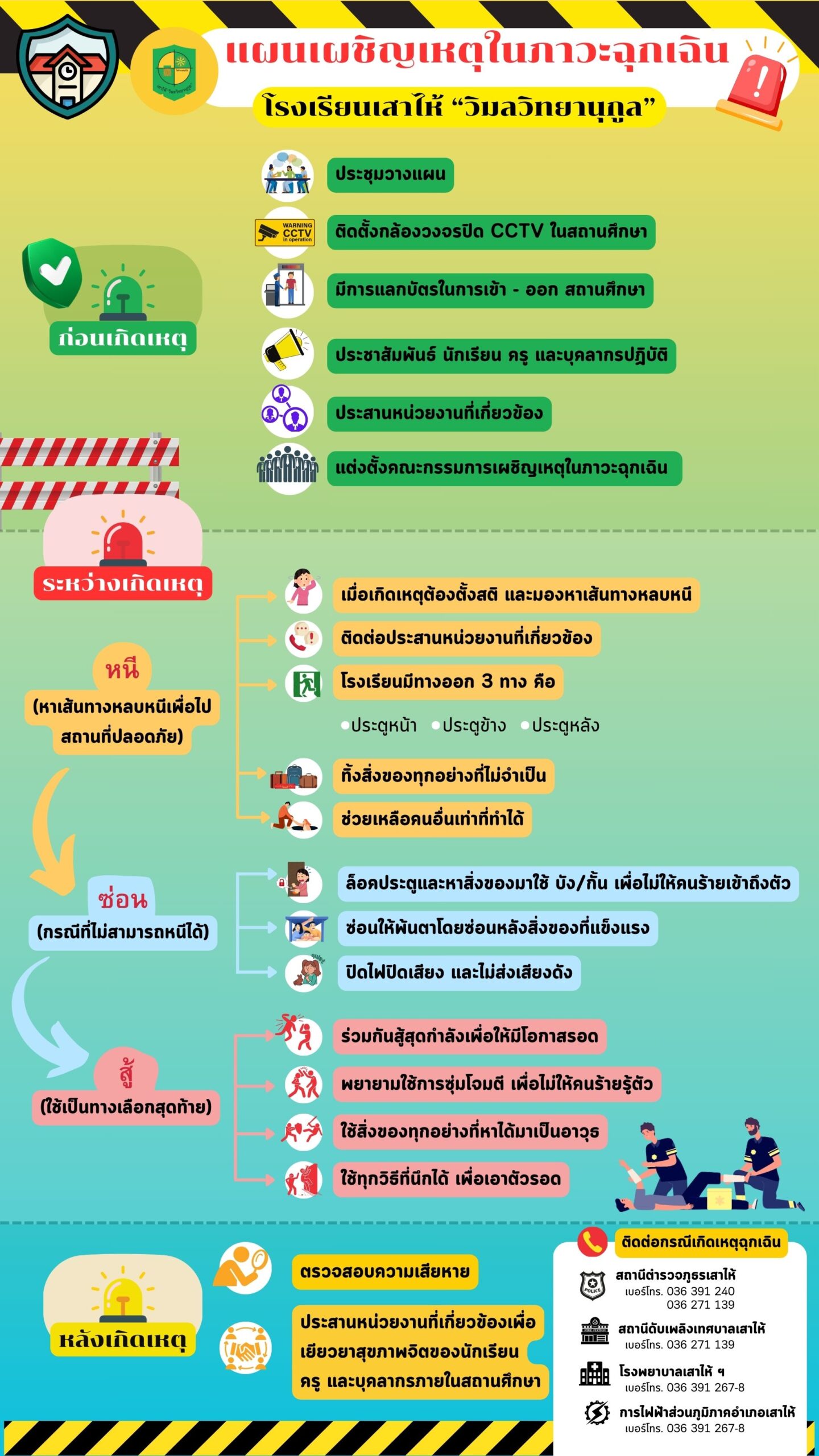 แผนเผชิญเหตุในภาวะฉุกเฉิน