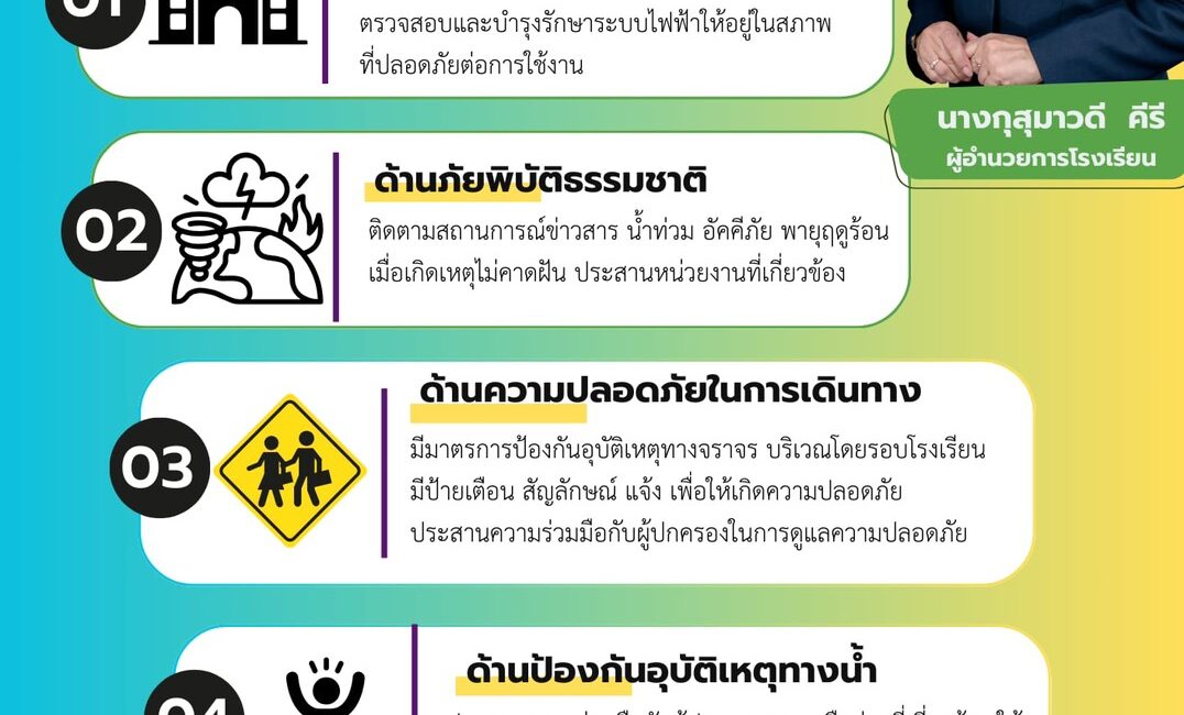 ประกาศ มาตรการการปิดเทอม ภาคเรียนที่ 2 ปีการศึกษา 2567