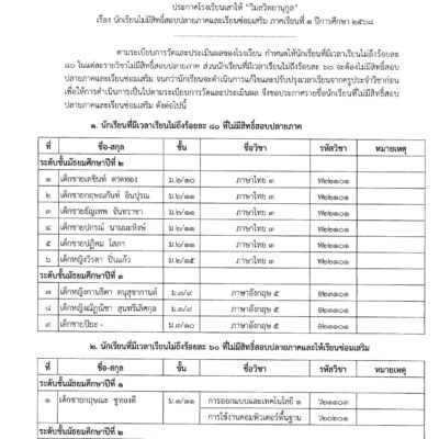 ประกาศ รายชื่อนักเรียนที่ไม่มีสิทธิ์สอบปลายภาคและเรียนซ่อมเสริม ภาคเรียนที่ 2 ปีการศึกษา 2568